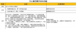 秦皇島康姿百德高新技術(shù)開發(fā)有限公司